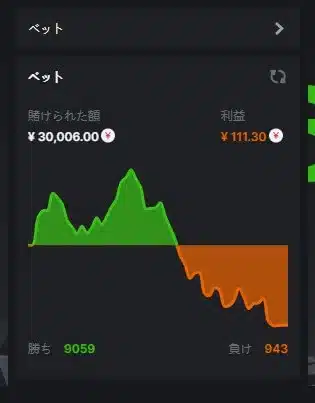 6/14りゅーさん・BCGAME・クラシックダイスRTP99.6