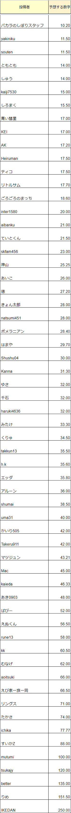ライブカジノハウス 結果予想一覧