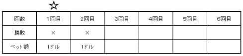 ウィナーズ投資法:1回目、2回目のゲーム