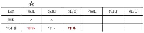 ウィナーズ投資法:3回目のゲーム