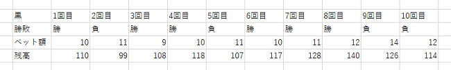 もしも黒にかけ続けていたら・・・