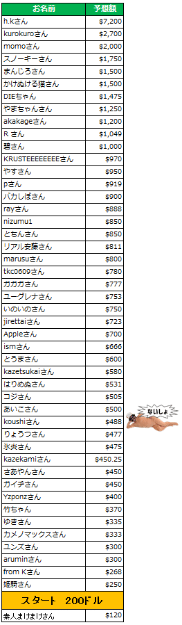 とっきーイベント　参加者リスト