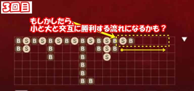 3回目 罫線予想