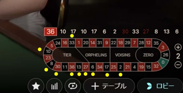 ルーレット 過去の傾向