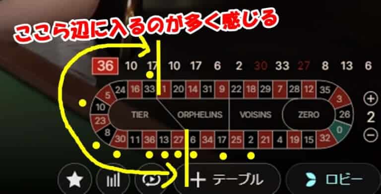 ルーレット予想