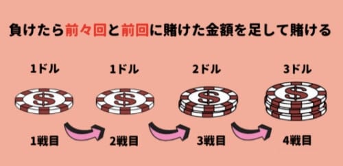 ココモ法解説