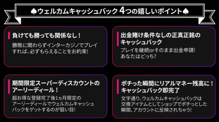インターカジノウェルカムキャッシュバック４つの嬉しいポイント