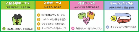 オンラインカジノとは オンラインカジノのボーナス種類