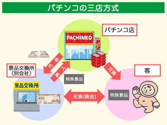オンラインカジノ 違法 国内ギャンブル『パチンコ・スロット』もグレーゾーン