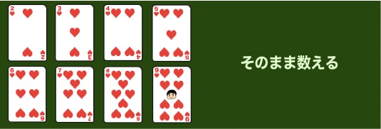 バカラトランプそのままの数字