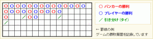 バカラ 罫線の例