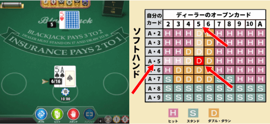 ベーシックストラテジー・実践してみた3