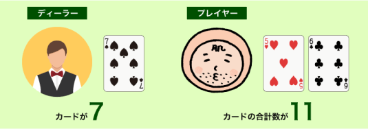 ベーシックストラテジー・練習問題1
