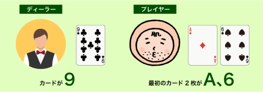 ベーシックストラテジー・練習問題2