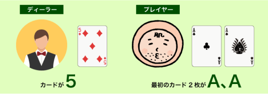 ベーシックストラテジー・練習問題3