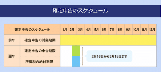 オンラインカジノ 税金 確定申告のスケジュール