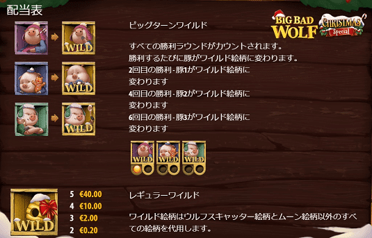 ビッグバッドウルフ・クリスマススペシャル 攻略 シンボル