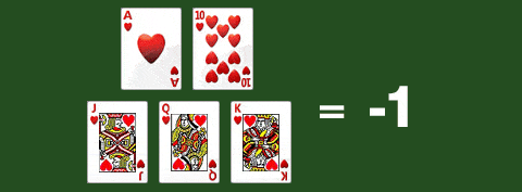 カードのカウント方法「強グループ」