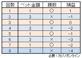 バーネット法を使う際の注意点