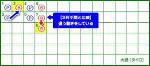 大路 8ゲーム目