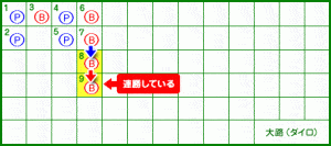 大路 9ゲーム目 比較方法が変わる
