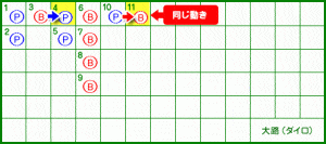 大路 11ゲーム目