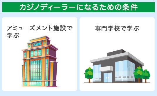 カジノディーラーになるための条件【現場かスクールで学ぶ】