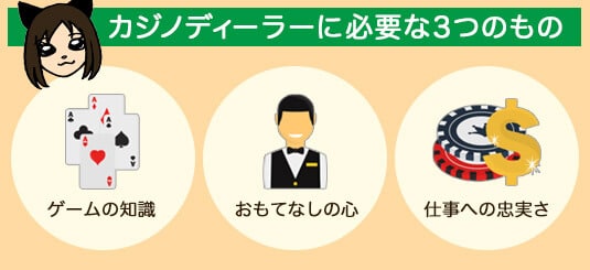 カジノディーラーに必要な3つのもの