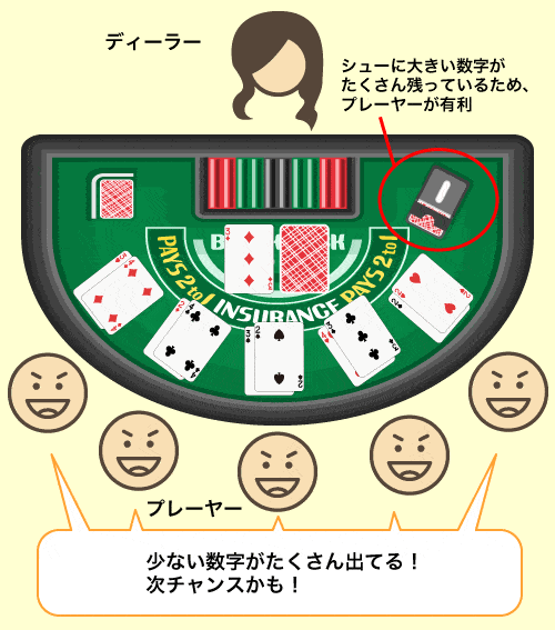 ベラジョンカジノ「カジュアルシステム」とは
