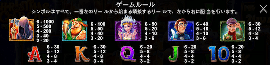 クリスマスキャロルメガウェイズ 攻略 シンボル