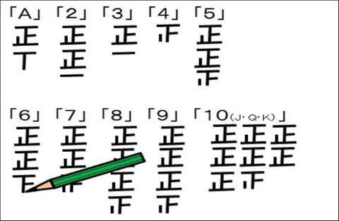 おすすめのカウンティング方法
