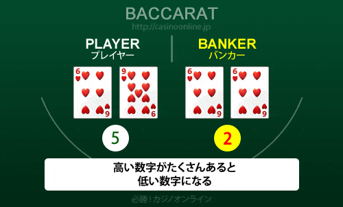 バンカーが勝ちやすい条件1