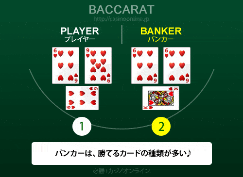 バンカーが勝ちやすい条件3
