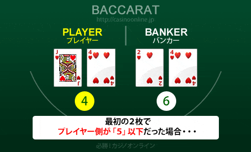 最初の2枚、プレイヤーの合計数が「5」以下の場合