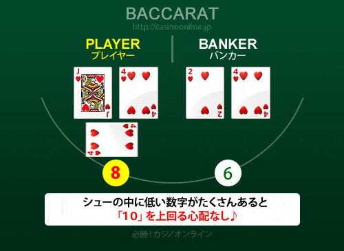 プレイヤーが勝ちやすい条件