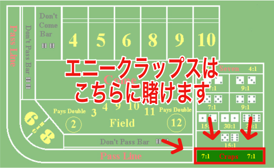 賭け方エニークラップス