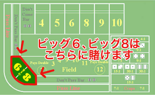 賭け方ビッグ6・ビッグ8