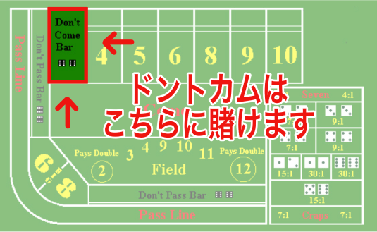 賭け方ドントカム