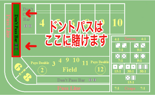 賭け方ドントパス