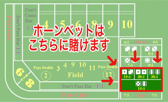 賭け方ホーンベット