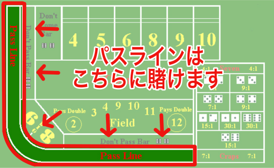 賭け方パスライン
