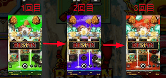 ドリームオブゴールド 遊び方 リスピン