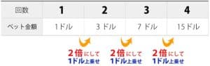 グランパーレー法の使い方