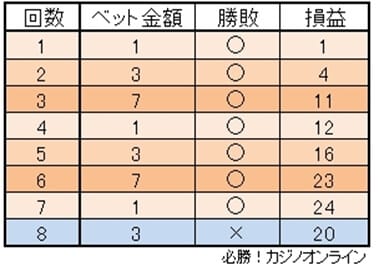 グランパーレー法を使う際の注意点