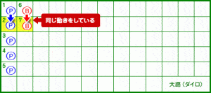 大路 7ゲーム目