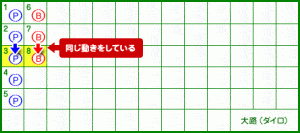 大路 8ゲーム目
