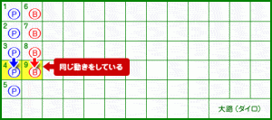 大路 9ゲーム目