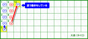 大路 10ゲーム目