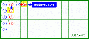 大路 11ゲーム目
