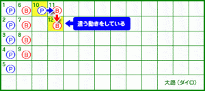 大路 12ゲーム目